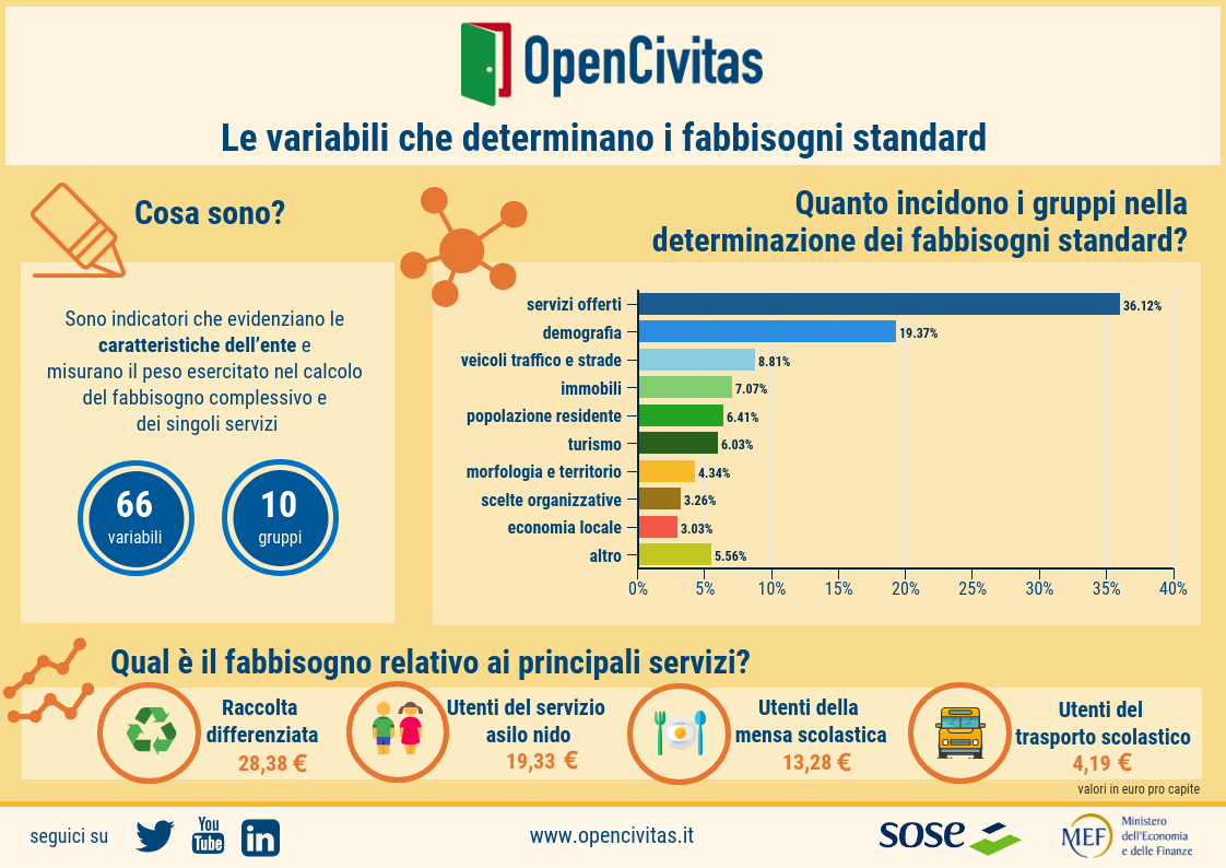 Variabili determinanti