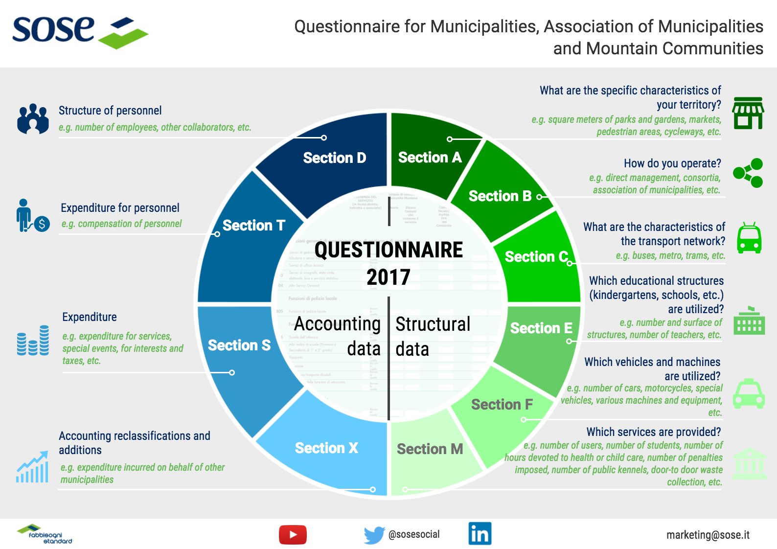 image questionnaire