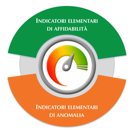 indicatori